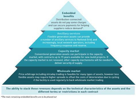 Image result for Business Models for Distributed Energy Resources