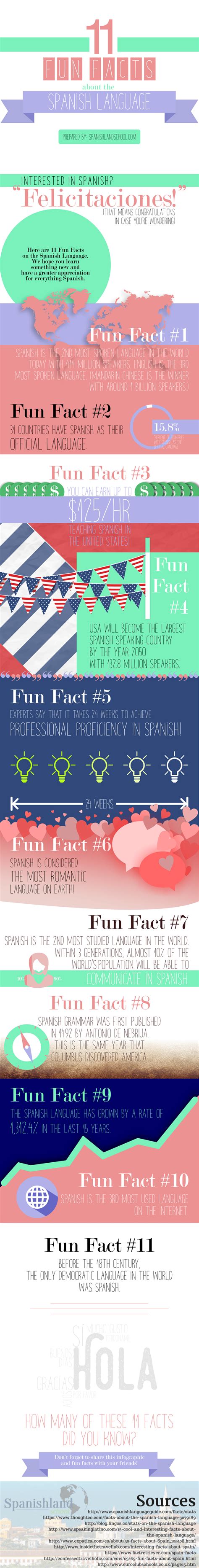 11 Fun Facts About The Spanish Language | Amazing WTF Facts