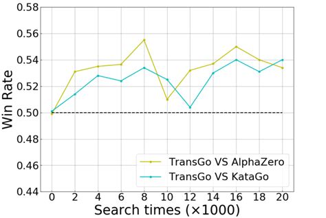 Image result for Transcoder Lpogo