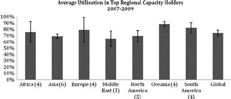 Image result for Capacity Utilisation Visual