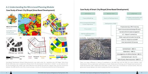 Town Planning Scheme around HSRC Bharuch | CEPT - Portfolio