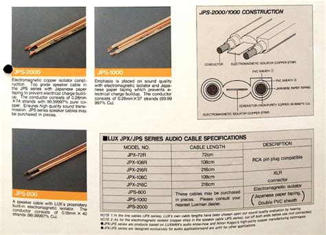 Luxman JPS-1000 Ultimate Speaker Cable, X-Rare, NOS for sale.