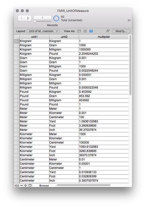 Image result for FileMaker Inventory in Out