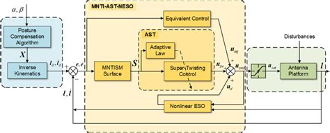 Image result for Computer Control System