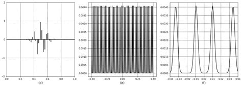 Image result for Aliasing in Computer Graphics Example