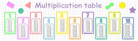 Premium Vector | Multiplication table from 1 to 10 Colorful cartoon multiplication table vector ...
