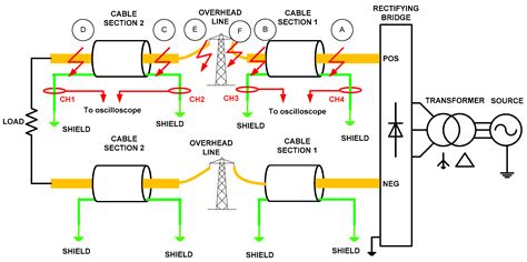 New Differential Protection Method for Multiterminal HVDC Cable Networks