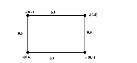 Fuzzy Graph 的图像结果