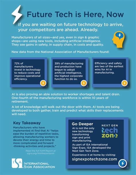 Future Tech Now 的图像结果