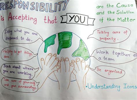 The Teacher’s Academy : Understanding Icons: Responsibility is ...