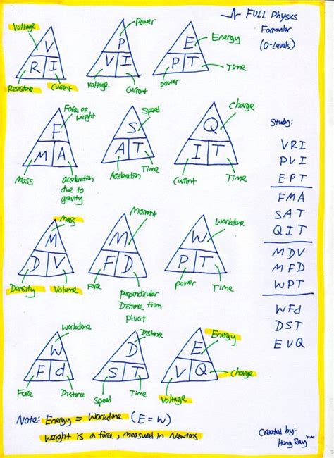 Physics Formula Triangles 的图像结果
