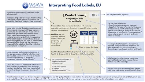Dog Food Meeting Wsava Guidelines at Jane Whitsett blog