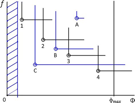 Image result for Filter Formula Tutorial