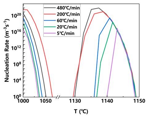 Quantitative Microstructure Prediction of Powder High-Temperature Alloy ...