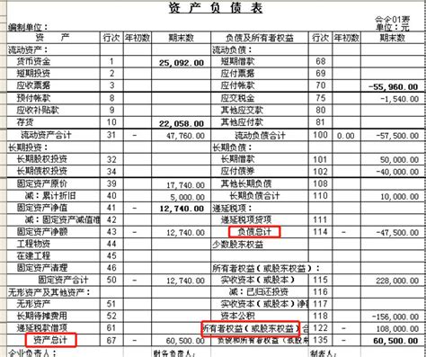 Excel公司年度财务报表合集，2019年全新主表格，完整套用超省心 - 模板终结者