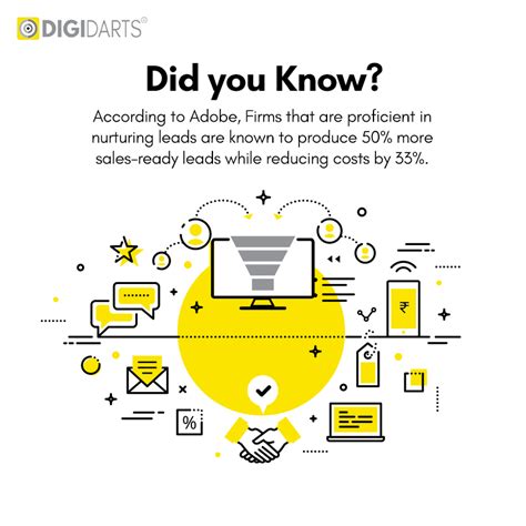 Optimizing Your Women's Day-Centric PPC Campaigns: Maximizing ROI for ...