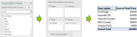 Image result for PivotTable Practice Test