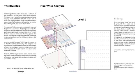 The Retail Catalyst | CEPT - Portfolio
