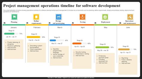 Image result for System Development Project Timeline