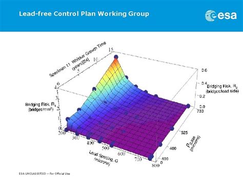 Image result for Lead Free Control Plan Example