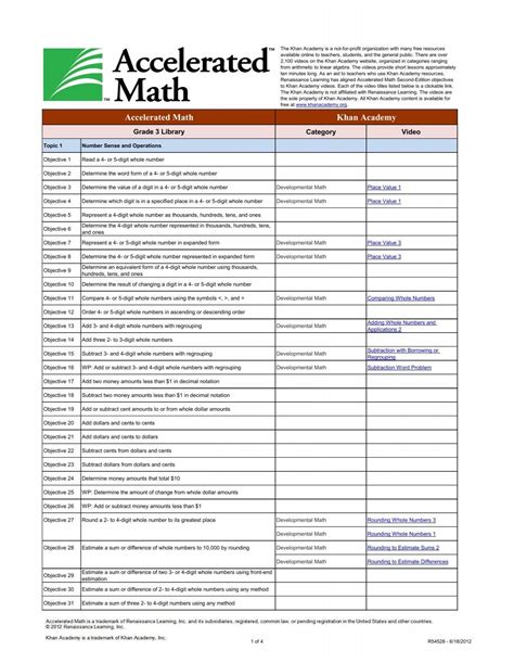Image result for Accelerated Math
