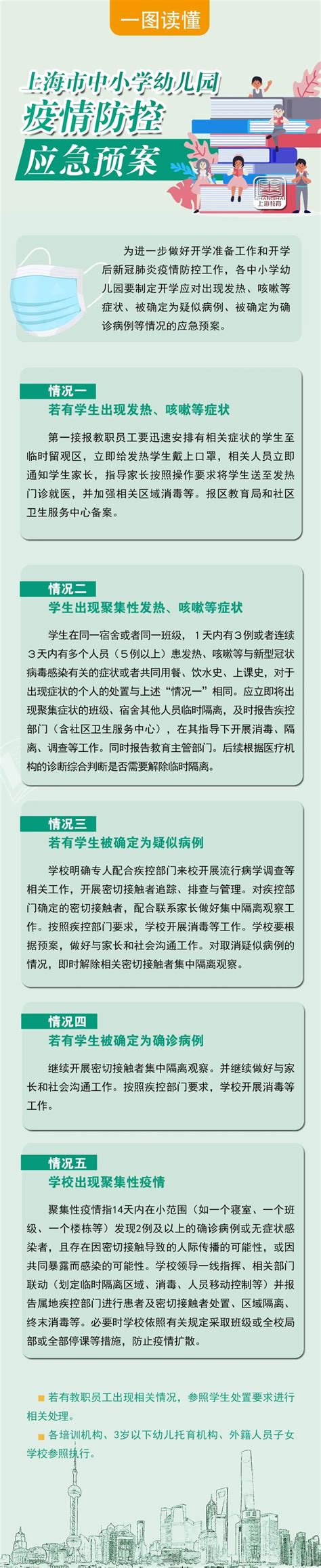 图解 | 上海学校疫情防控应急预案_央广网