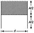 A dielectric of dielectric constant K is introduced such that half of ...