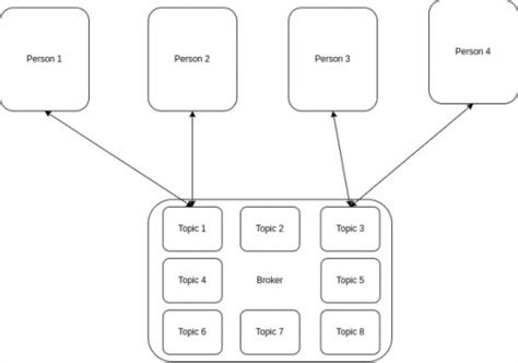 Image result for How to Make a Messaging App in HTML