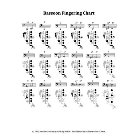 Bassoon Fingering Chart