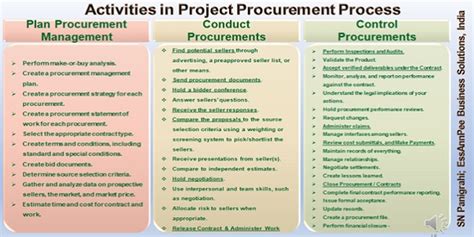 Easy Guide to Project Procurement