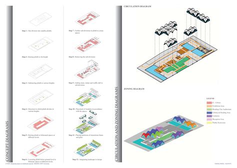 Reading Pavilion | CEPT - Portfolio