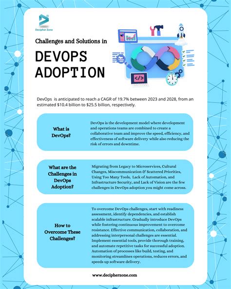 Image result for DevOps Practices in Software Development Challenges