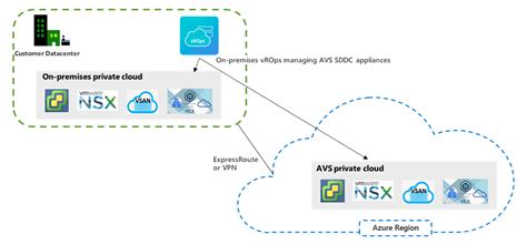 Image result for Vrealize Operations Overview