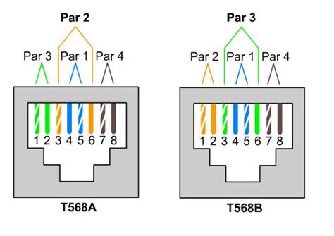 EIA Methodology - India Dictionary