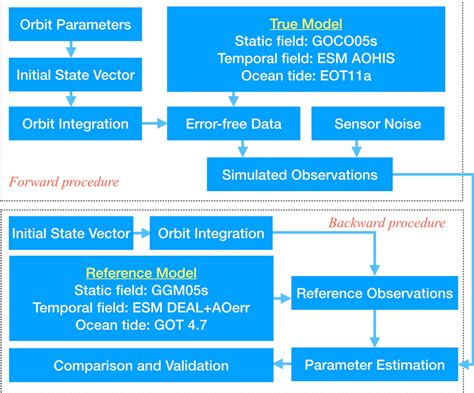 How to Start Simulation Flowcode 的图像结果
