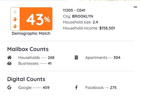 Image result for Chart Navigation Using USPS
