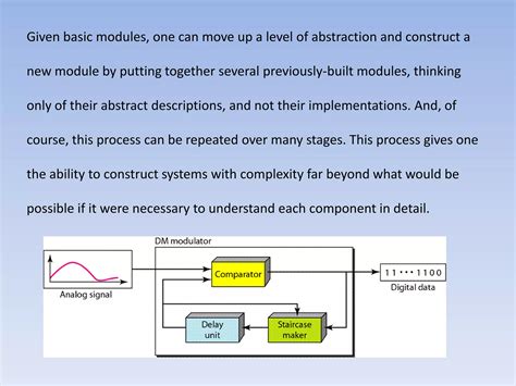 What Is Modulation 的图像结果