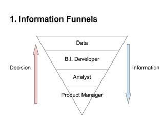 Image result for Bootstrapping Definition Computer Science
