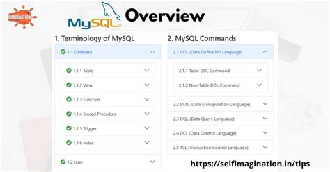 Image result for MySQL Programming in Hindi