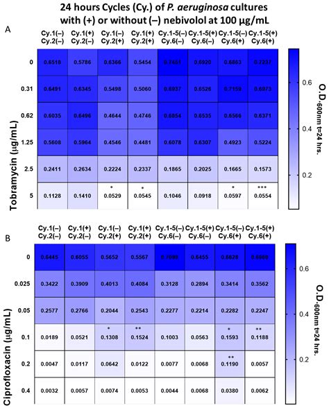 Nebivolol, an FDA-Approved Drug, Has General Antibacterial and ...
