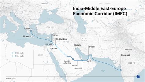 Erdogan says no India-Mideast- EU economic corridor without Turkiye – Middle East Monitor