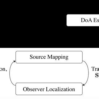 Process Chain Diagram Example 的图像结果