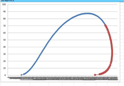 Image result for Discrete Linear Graph