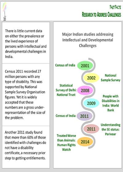 Amrit Foundation of India Fast Facts - Amrit Foundation of India