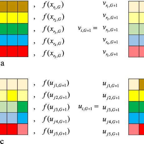 Differential Evolution 的图像结果