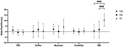 The Perception of Effort as a Basis for Improving Physical Efficacy and ...
