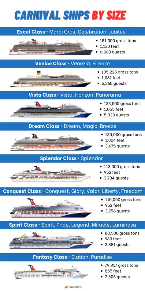 Carnival Cruise Ships Compared By Size (With Charts!) 2025 - Are Bigger ...