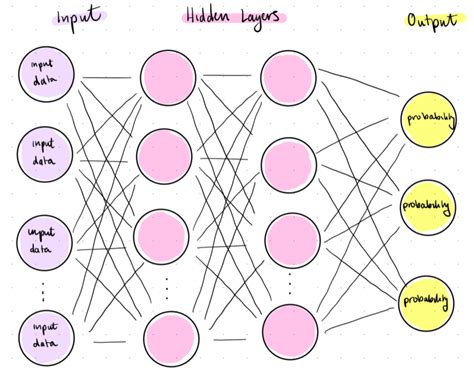 Image result for Freecodecamp Deep Learning