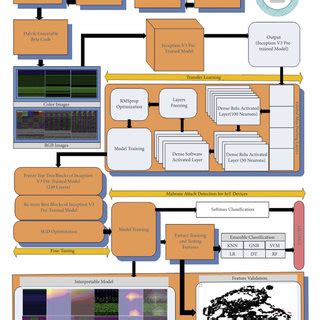 Image result for JavaFX Code for Malware Image Classification