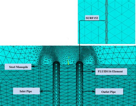Finite-Element Analysis Using Fe Pipe 的图像结果